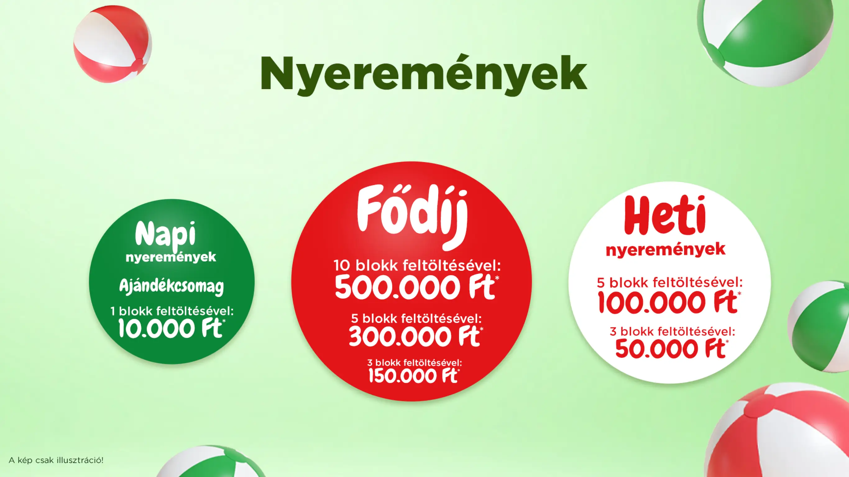 A promócióban megnyerhető nyeremények plakátképe.