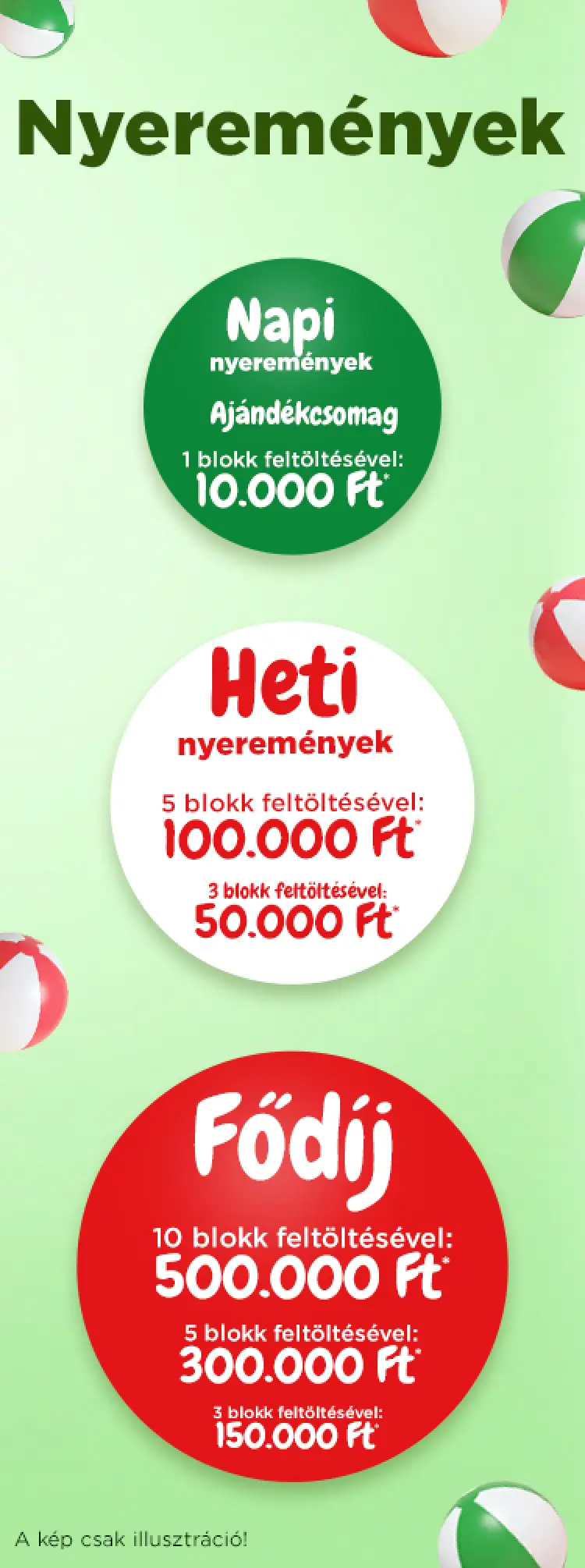 A promócióban megnyerhető nyeremények plakátképe.